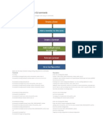 How To Do Zoning Using Cisco CLI Commands