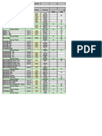 HQ - Satna / Rewa Madhya Pradesh Target Sheet For The Year 2014-2015