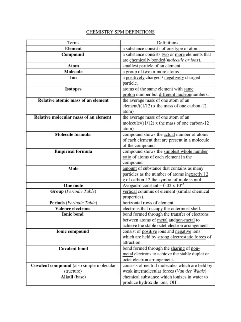 chemistry spm definitions pdf molecules atoms