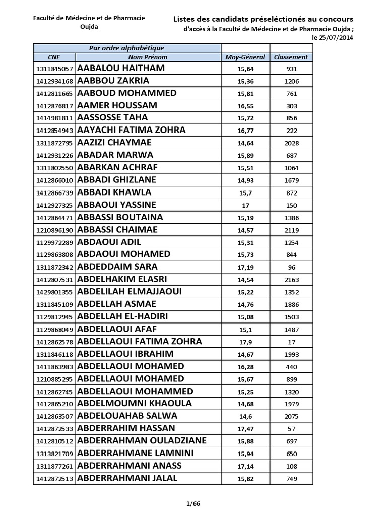 Listes Des Candidats Pr sel ction s Au Concours Dacc s Listes Des Candidats Pr sel ction s Au Concours Dacc s