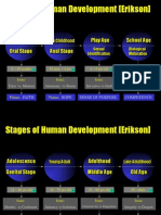 3stages of Development