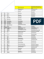 Listado de Universidades 2012