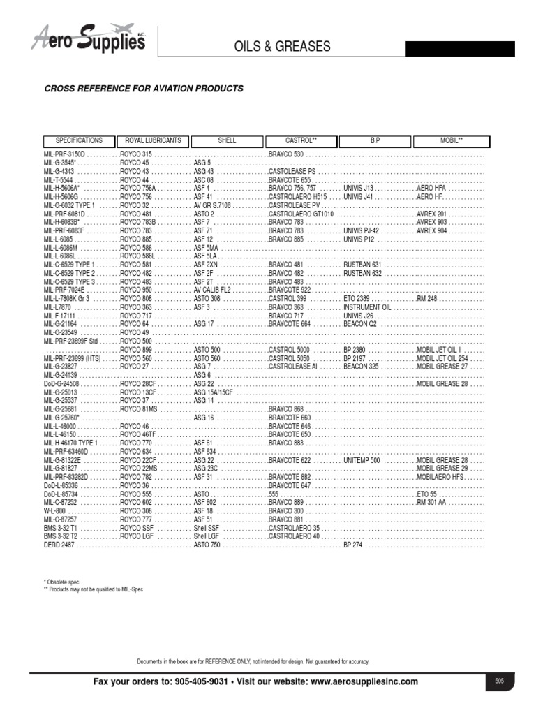 Aero Supplies Catalogue Oil and Greases Cross Reference Download