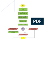 Diagrama de Flujo Pic Este Si