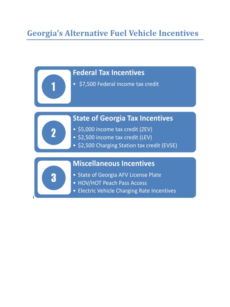 An Overview of Alternative Fuel Vehicle Incentive Programs