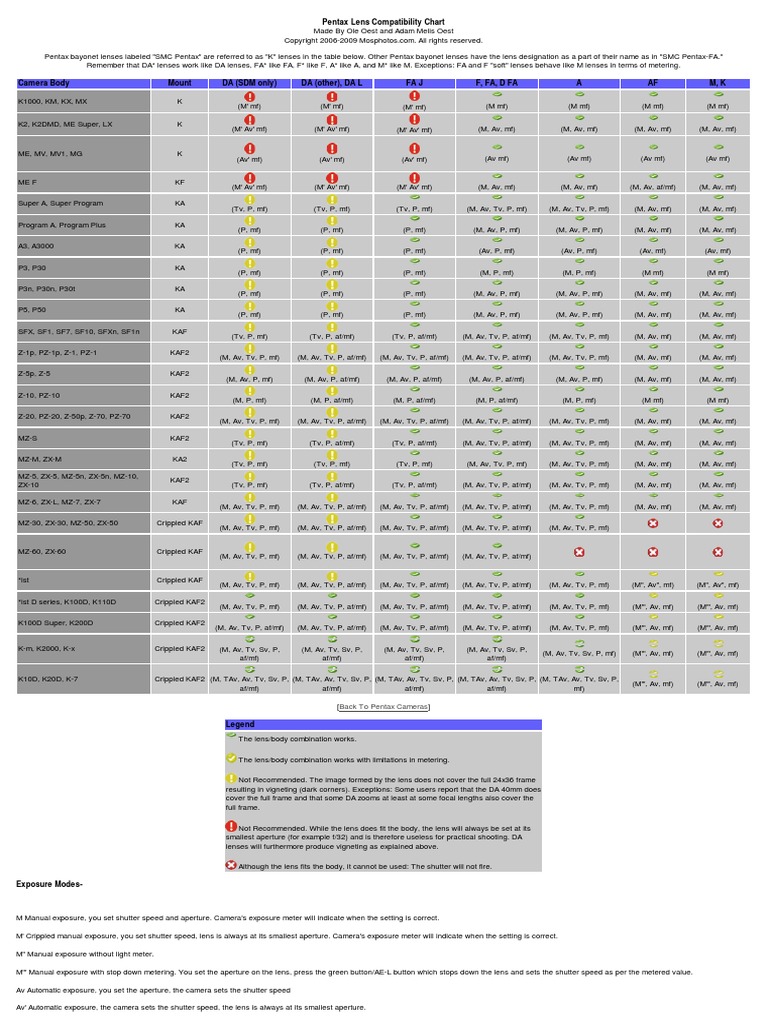 The Pentax Camera Lens Compatibility Chart PDF
