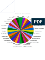 essential oils for MRSA chart