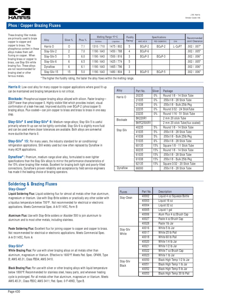 Phos / Copper Brazing Fluxes Harris 0