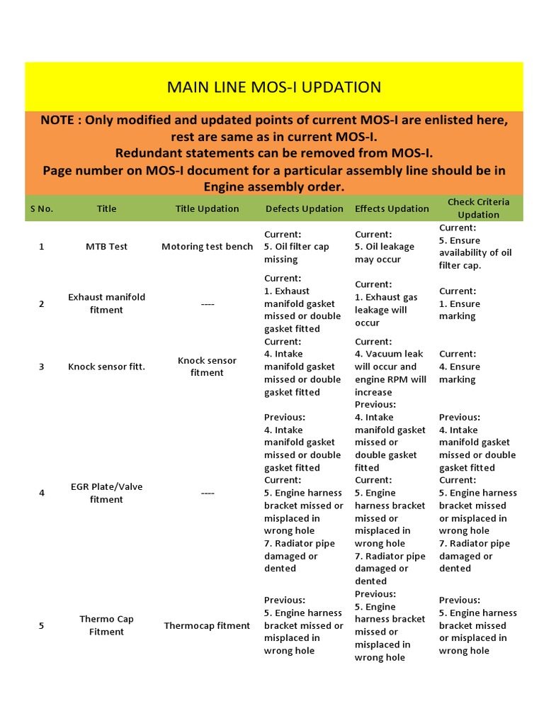 Main Line Mos-I | PDF | Gases | Civil Engineering