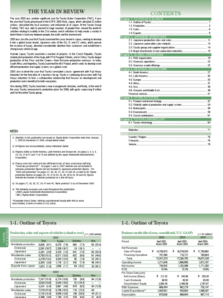 Toyota's Global Operations Overview | PDF | Toyota | Net Income