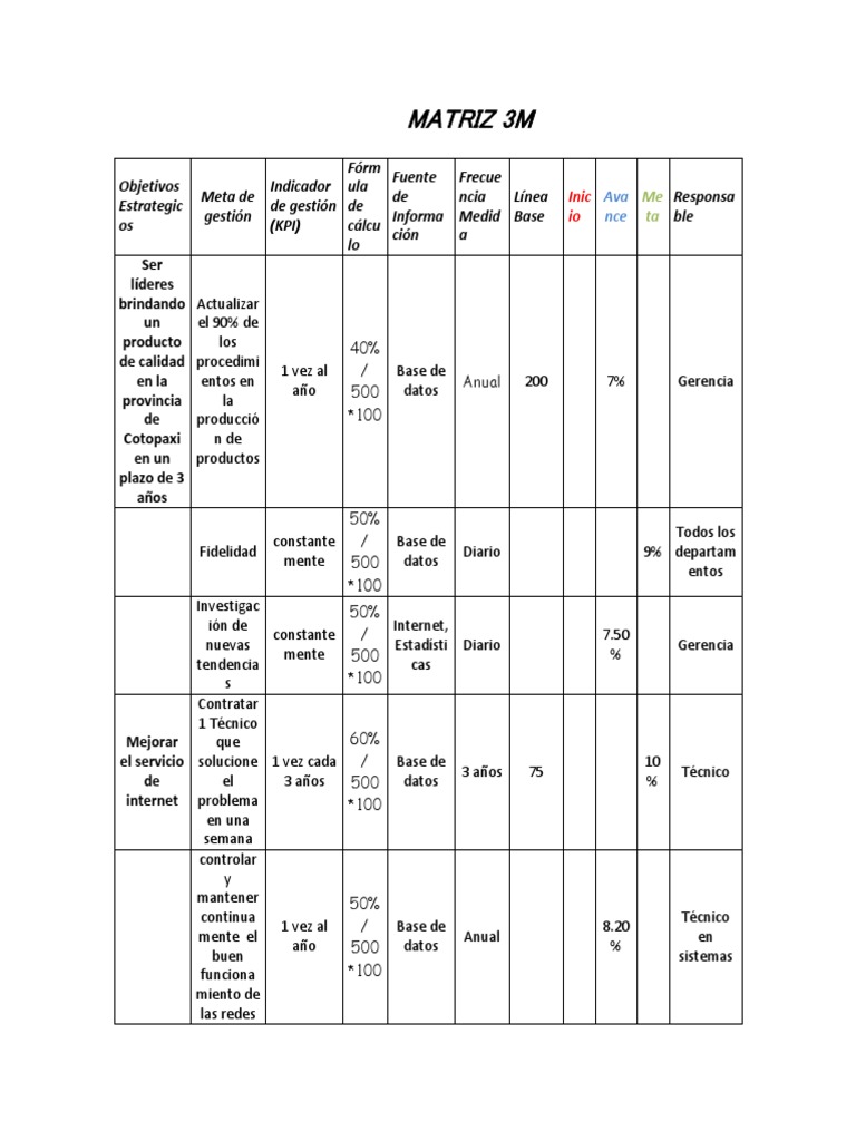 Matriz 3M para Gestión de Calidad | PDF | Informática | Informática y ...
