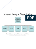 Iroquois League Organization