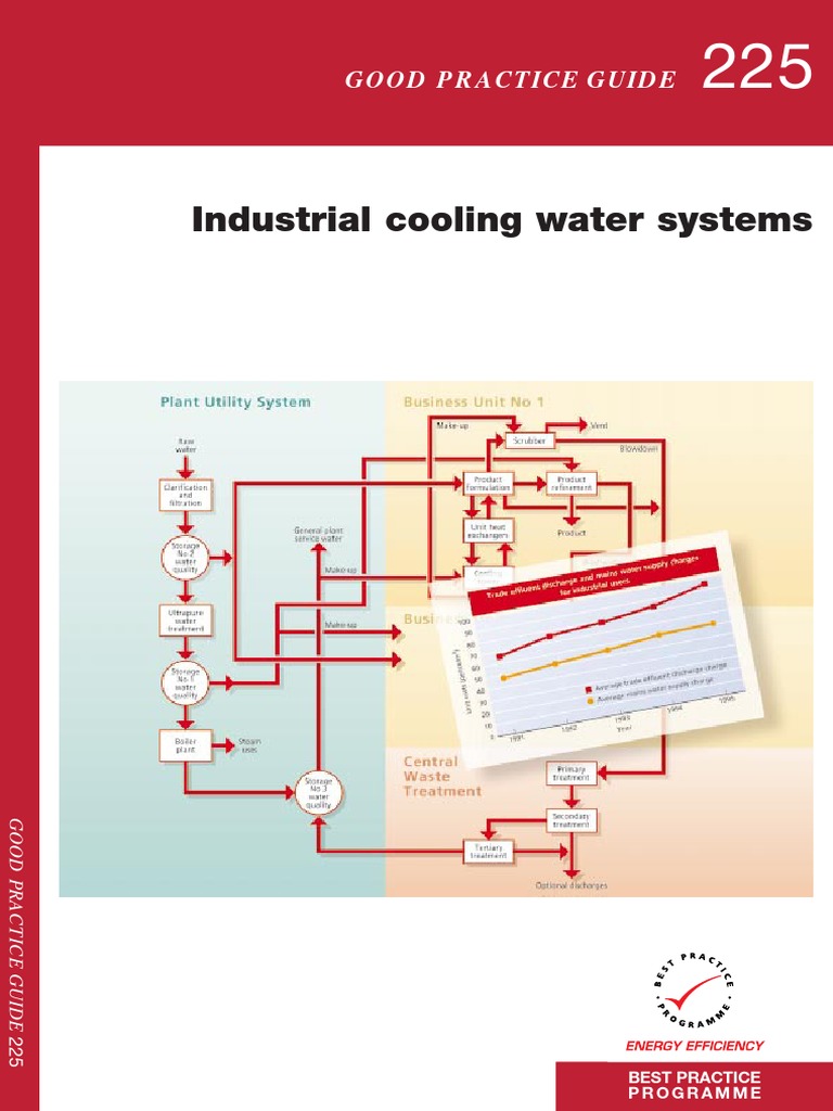 Industrial Cooling Water Systems: Good Practice Guide | PDF | Air ...