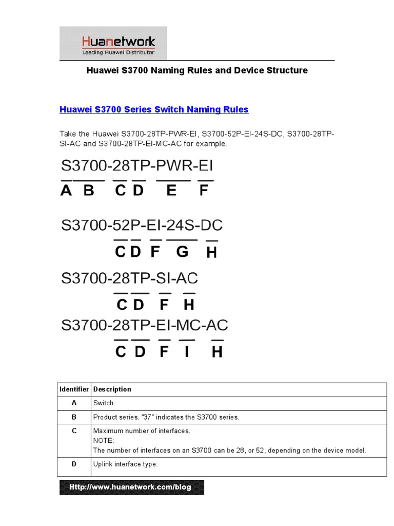 Huawei S3700 Naming Rules and Device Structure | PDF | Ethernet ...