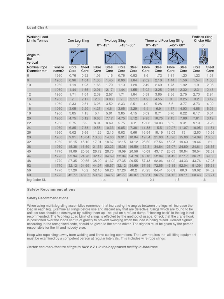 Load Chart-wire Rope | Rope | Crane (Machine) | Free 30-day Trial | Scribd