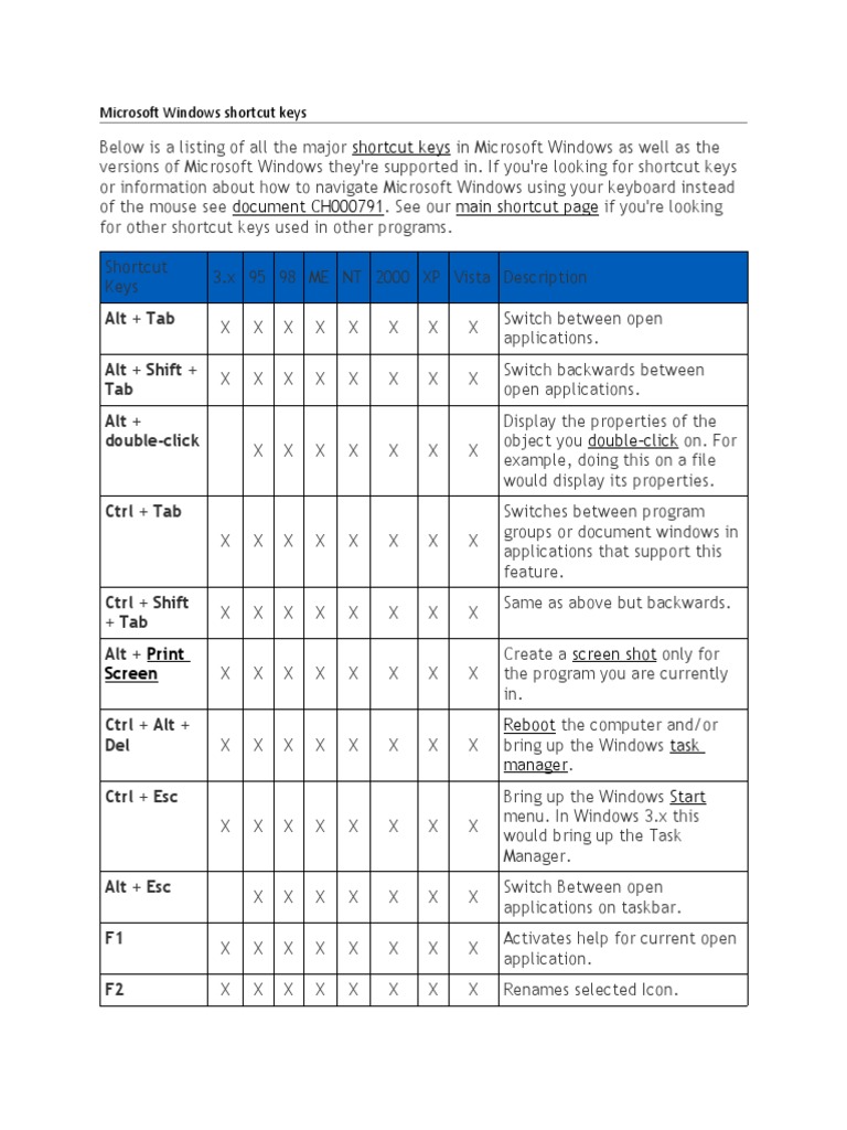 Essential Windows Keyboard Shortcuts | PDF | Keyboard Shortcut ...