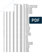 India-Primary Census Abstract 2011