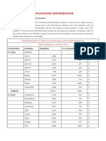 Population Distribution: Urban and Rural Household Population