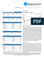 Stock To Watch:: Nifty Chart