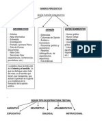 Generos Periodisticos