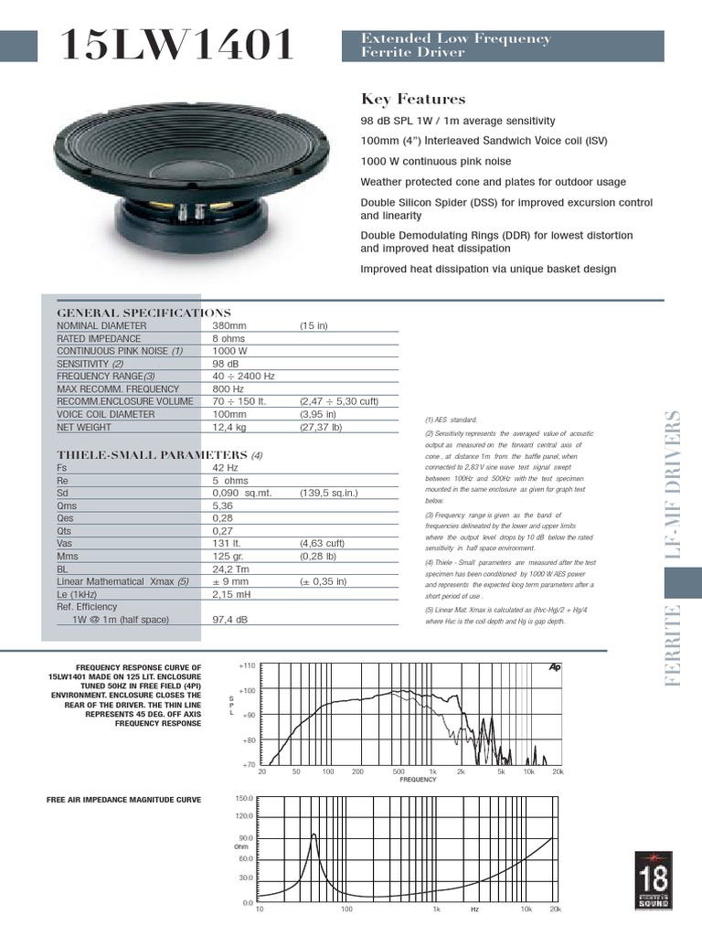 15LW1401 Extended Low Frequency Driver | PDF | Science & Mathematics ...