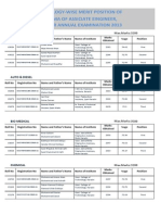 Technology-Wise Merit Position of Diploma of Assiciate Eingineer, 3Rd Year Annual Examination 2013