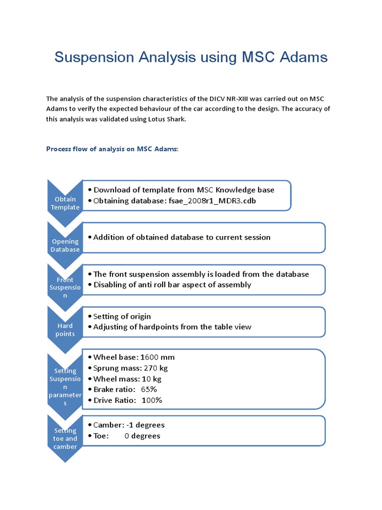 Suspension Analysis using MSC Adams Suspension (Vehicle) Motor Vehicle