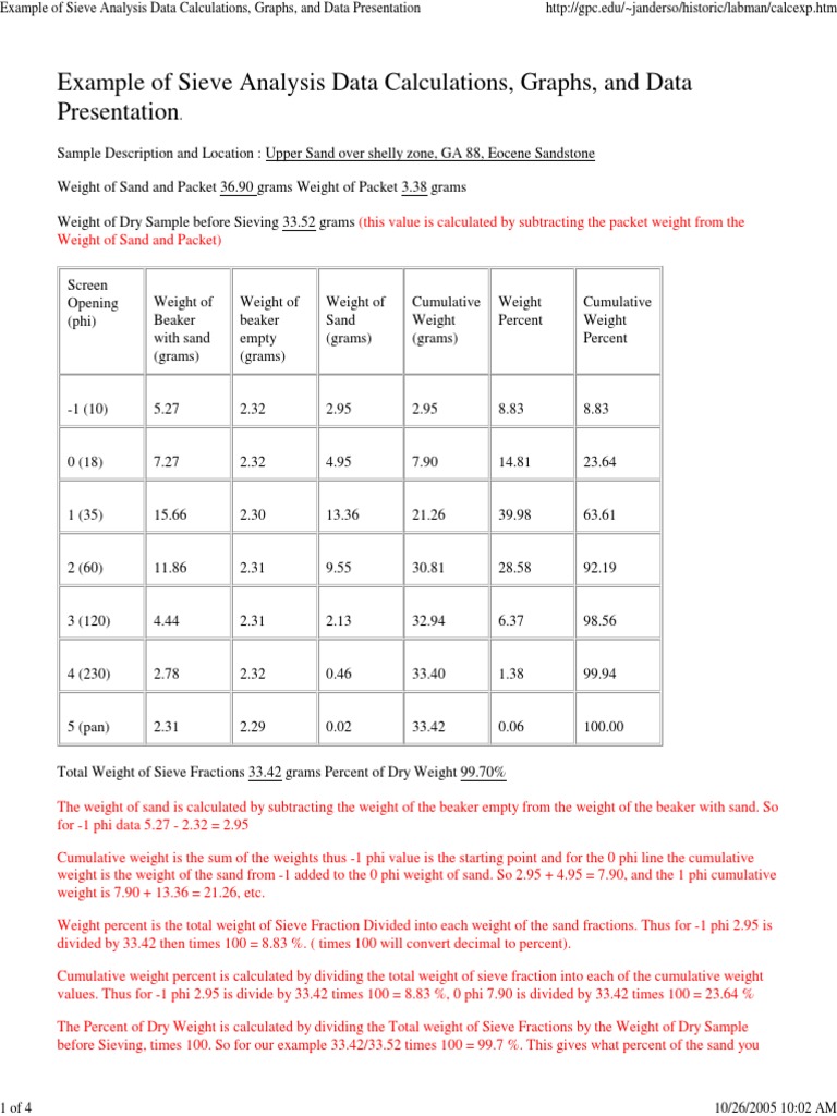Example of Sieve Analysis Data PDF Percentage Teaching Mathematics