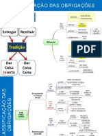 Classificação Das Obrigações