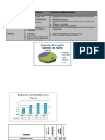 Área de Evaluación