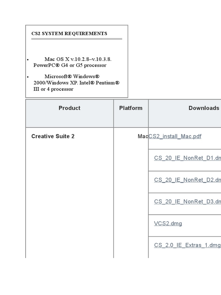 CS2 system requirements