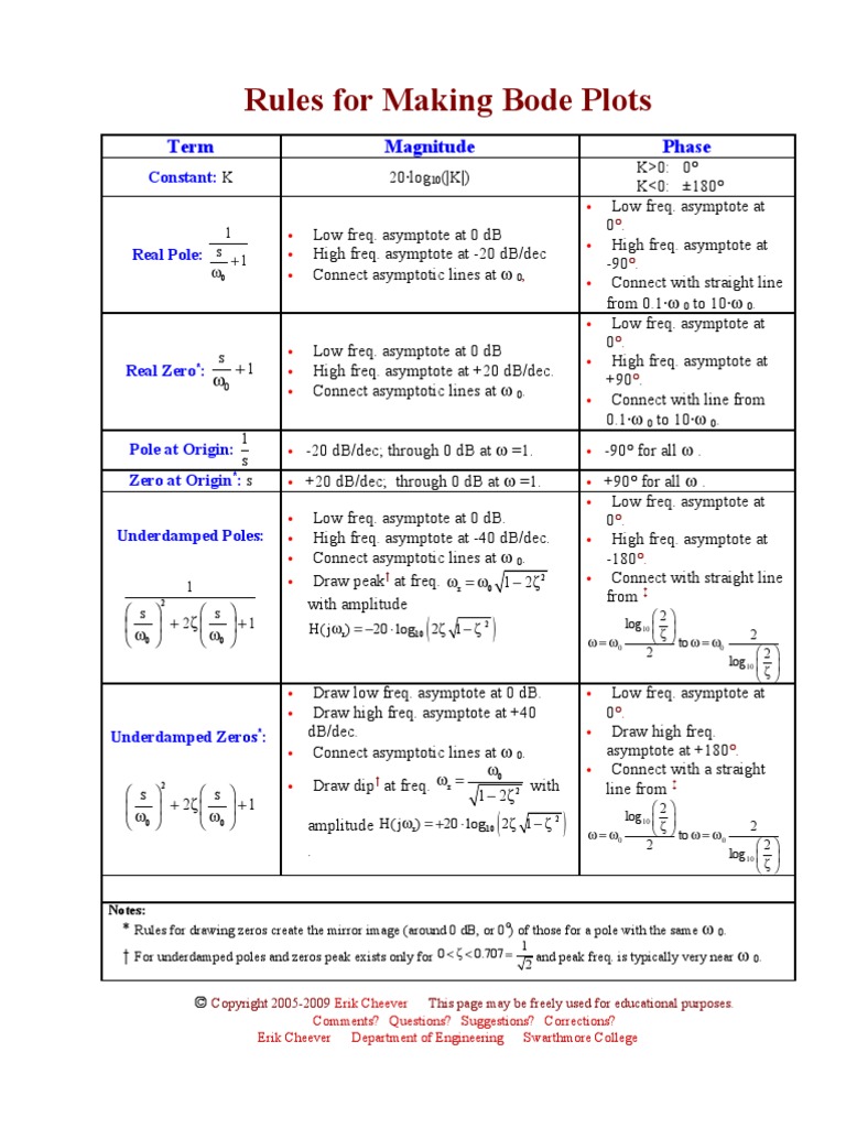Rules For Making Bode Plots: Term Magnitude Phase | PDF | Algebra ...