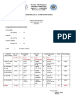 Computation Per Assessment Level: Per/day No. Item Placement No. Item Placement No Item Placement