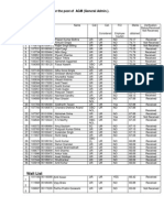 Verification Status of Post of AGM (General) - 50