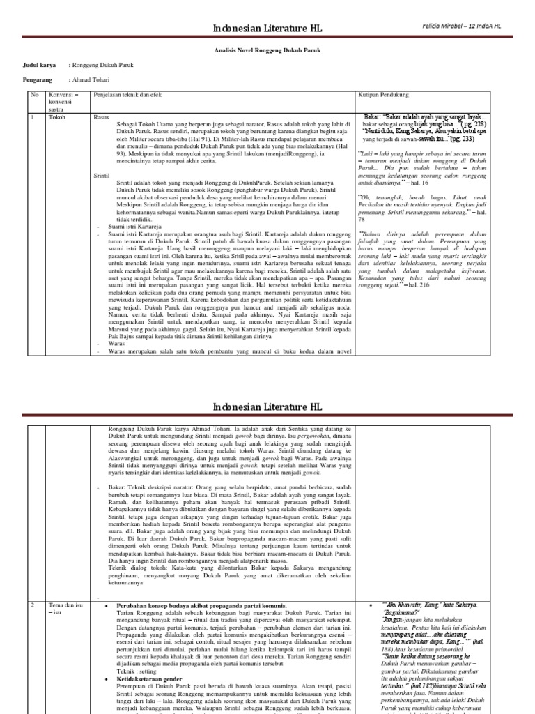 Analisis Novel Ronggeng Dukuh Paruk