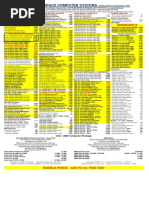 Price List of Computer Parts