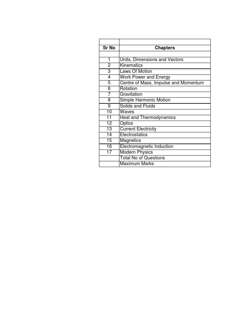 SR No Chapters: Physics | PDF | Momentum | Waves