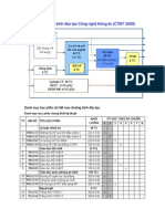 CTDT 2009 Vien CNTT TT