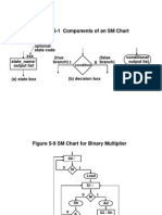 Figure 5-1 Components of An SM Chart: Optional State Code