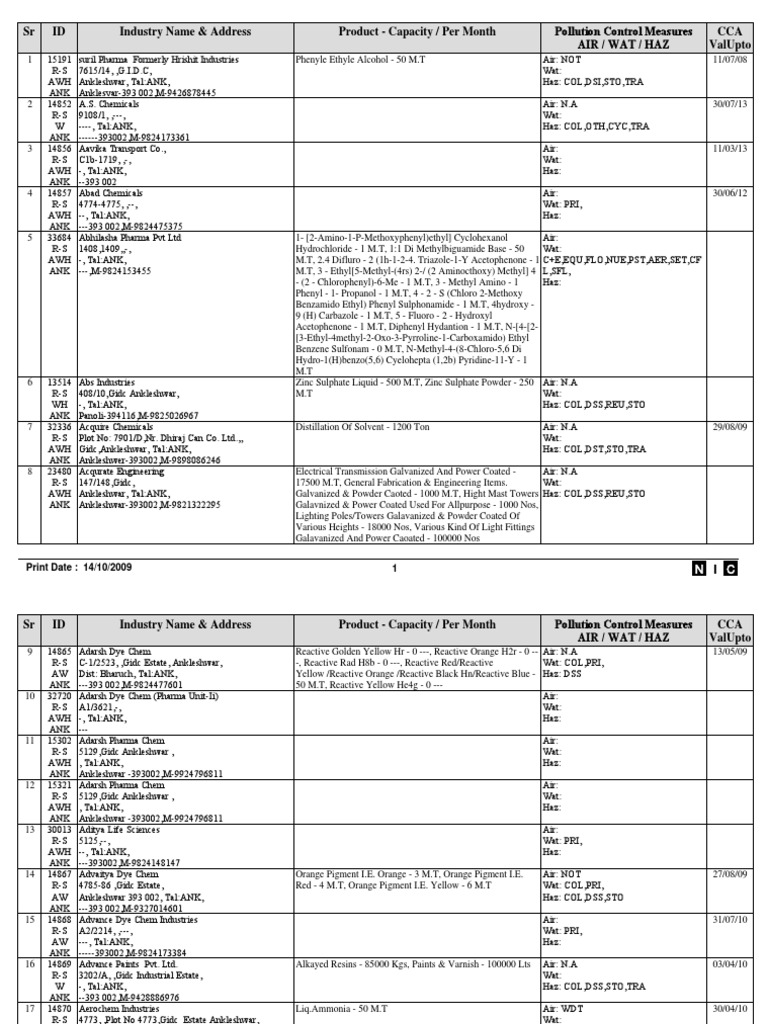 Ank Red | PDF | Chemical Elements | Chemical Compounds