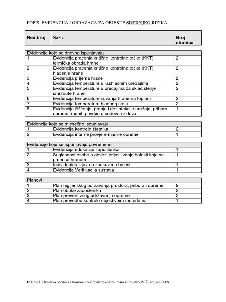 Popis Evidencija I Obrazaca Za Objekte Srednjeg Rizika | PDF
