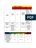 Perspectiva Financiera