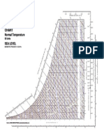 SI Unit Psychometric Chart