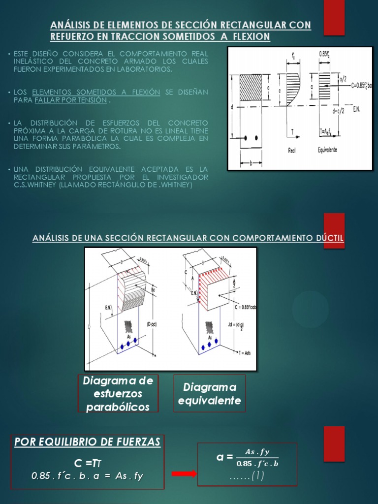 Análisis de Elementos de Sección Rectangular Con Refuerzo | PDF ...