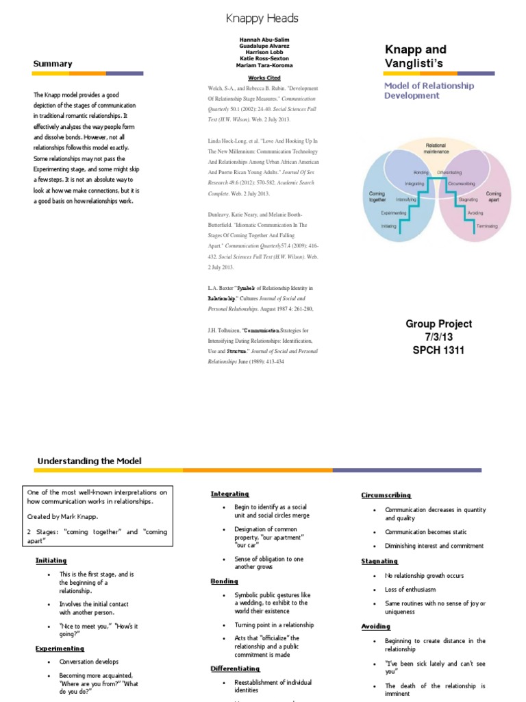 Knapp Model Brochure | PDF | Social Group | Communication