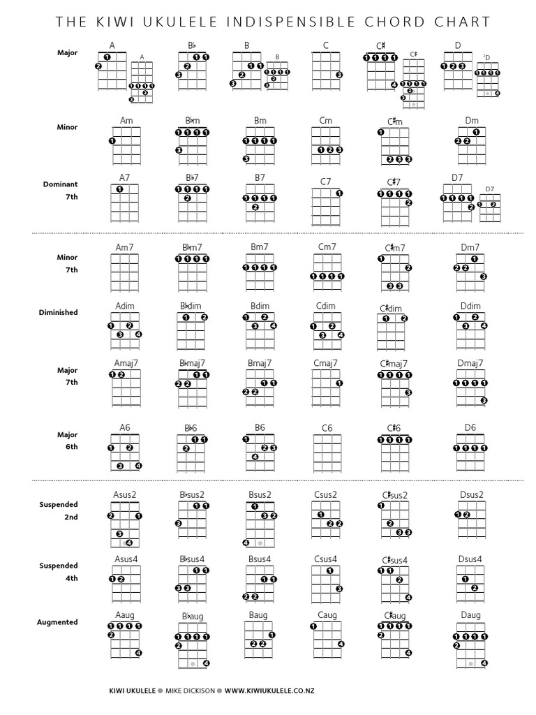 Ukulele Chart of Chords | PDF | Sports & Recreation