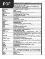 Ship Chartering Terms