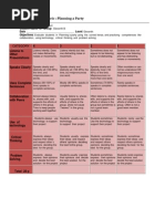 Rubrics To Evaluate Oral Presentations and Brochure