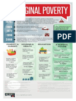 Aboriginal Poverty Infographic