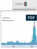 MERS CoV by Onset in Saudi Arabia 2 June 2014 ENGLISH